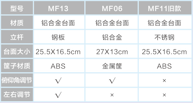 MF11(旧款)