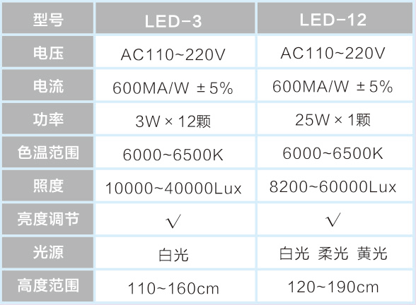 LED-12 LED-12