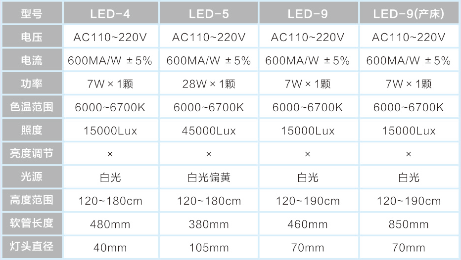 LED-4(深度光斑照射)